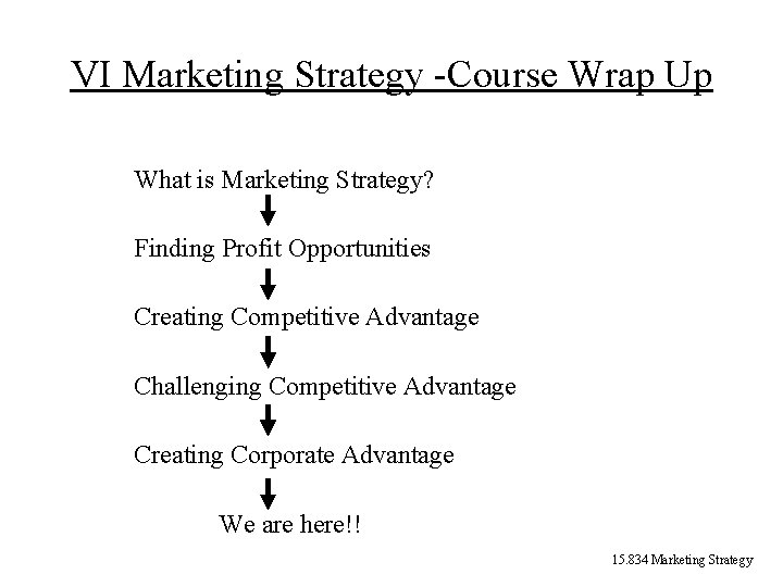 VI Marketing Strategy -Course Wrap Up What is Marketing Strategy? Finding Profit Opportunities Creating VI Marketing Strategy -Course Wrap Up What is Marketing Strategy? Finding Profit Opportunities Creating