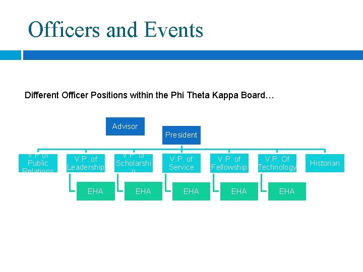 Officers and Events Different Officer Positions within the Phi Theta Kappa Board… Advisor President