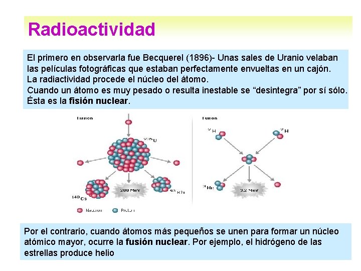 Radioactividad El primero en observarla fue Becquerel (1896)- Unas sales de Uranio velaban las Radioactividad El primero en observarla fue Becquerel (1896)- Unas sales de Uranio velaban las