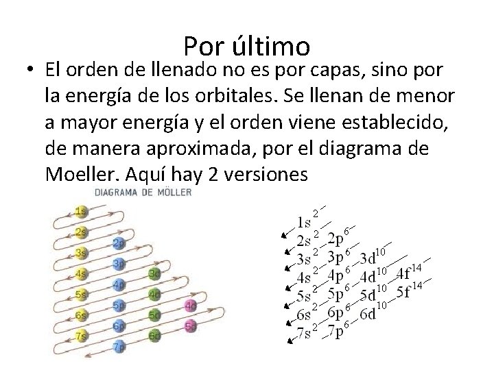 Por último • El orden de llenado no es por capas, sino por la Por último • El orden de llenado no es por capas, sino por la