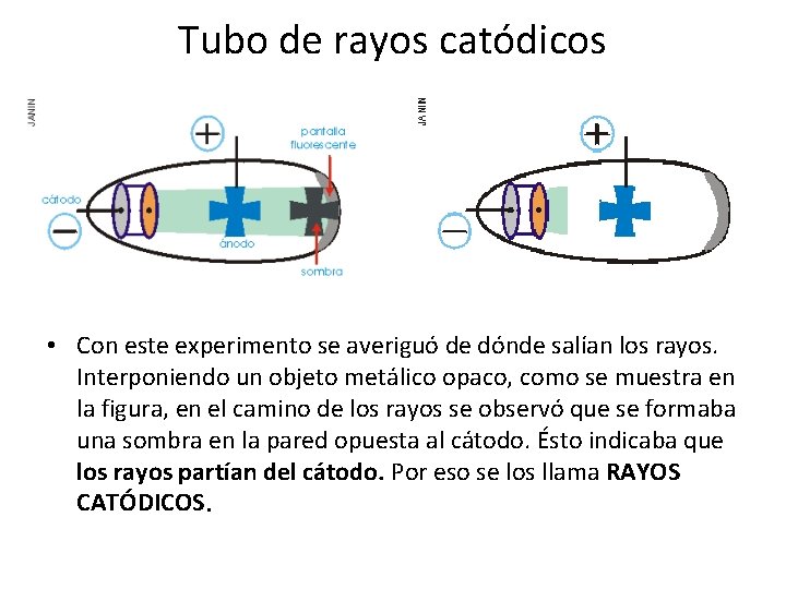 Tubo de rayos catódicos • Con este experimento se averiguó de dónde salían los Tubo de rayos catódicos • Con este experimento se averiguó de dónde salían los