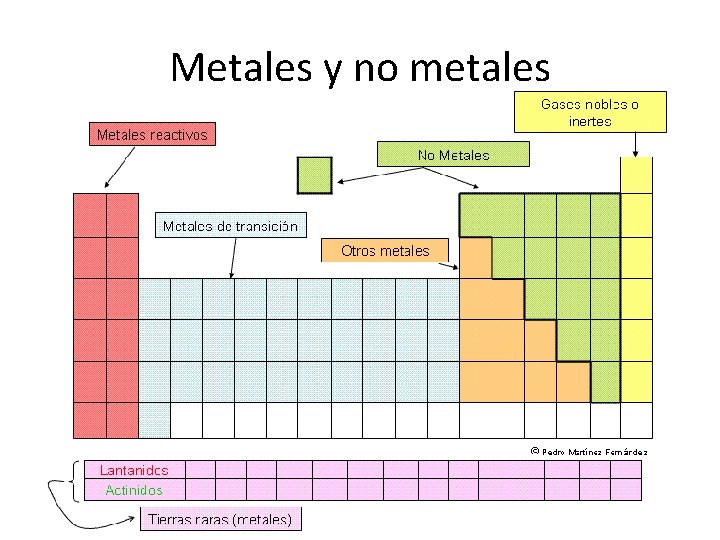 Metales y no metales Metales y no metales