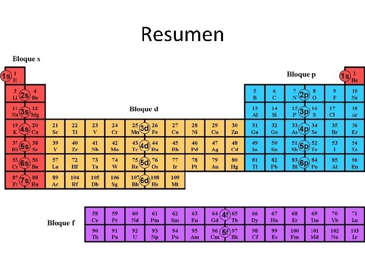 Resumen Resumen