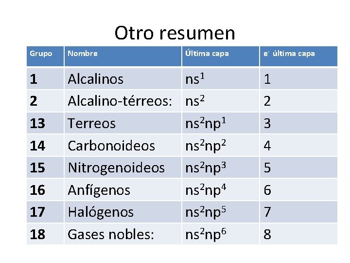 Otro resumen Grupo Nombre Última capa e- última capa 1 2 13 14 15 Otro resumen Grupo Nombre Última capa e- última capa 1 2 13 14 15