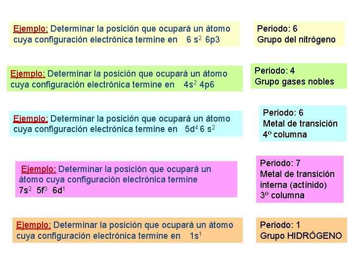 Ejemplo: Determinar la posición que ocupará un átomo cuya configuración electrónica termine en 6 Ejemplo: Determinar la posición que ocupará un átomo cuya configuración electrónica termine en 6
