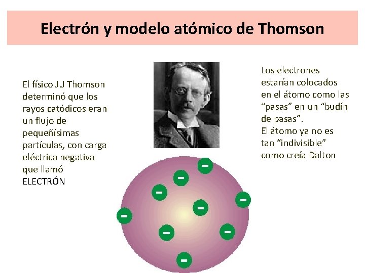 Electrón y modelo atómico de Thomson El físico J. J Thomson determinó que los Electrón y modelo atómico de Thomson El físico J. J Thomson determinó que los