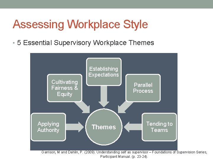 Assessing Workplace Style • 5 Essential Supervisory Workplace Themes Establishing Expectations Cultivating Fairness &