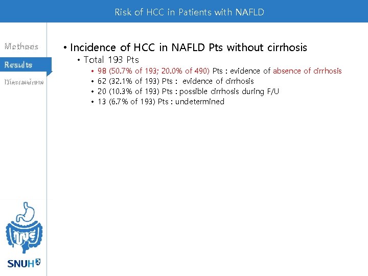 Risk of HCC in Patients with NAFLD Methods Results Discussions • Incidence of HCC