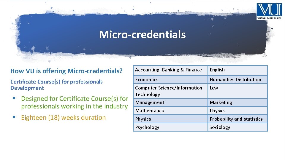 Micro-credentials How VU is offering Micro-credentials? Accounting, Banking & Finance English Certificate Course(s) for