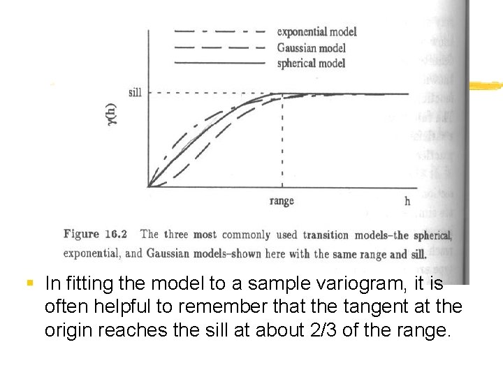 § In fitting the model to a sample variogram, it is often helpful to