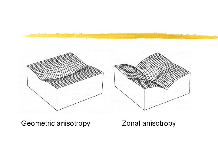 Geometric anisotropy Zonal anisotropy 