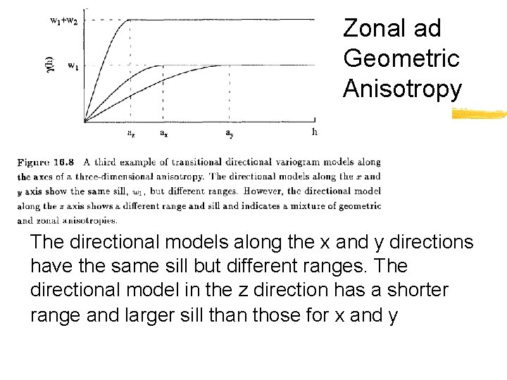 Zonal ad Geometric Anisotropy The directional models along the x and y directions have