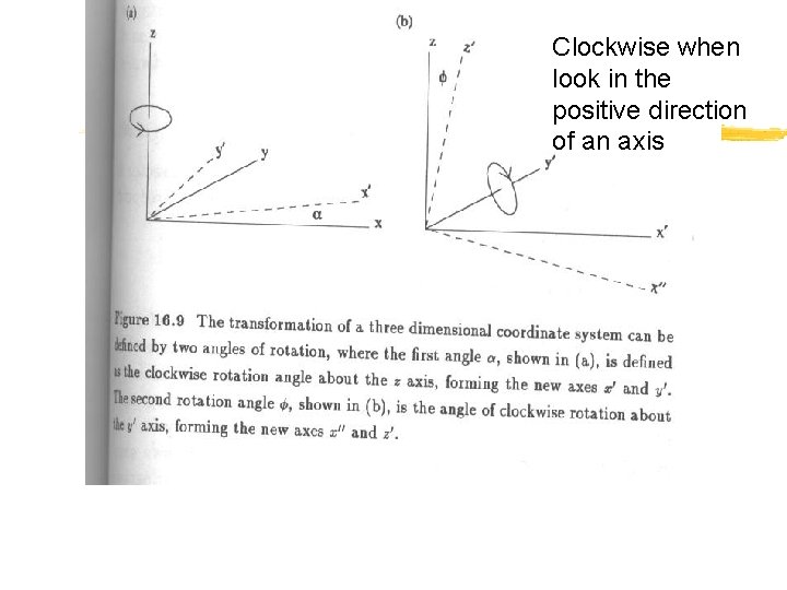 Clockwise when look in the positive direction of an axis 