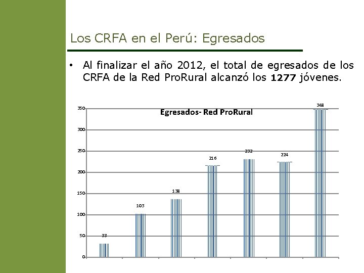 Los CRFA en el Perú: Egresados • Al finalizar el año 2012, el total