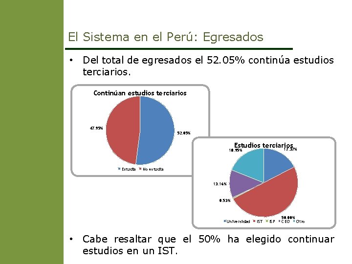 El Sistema en el Perú: Egresados • Del total de egresados el 52. 05%