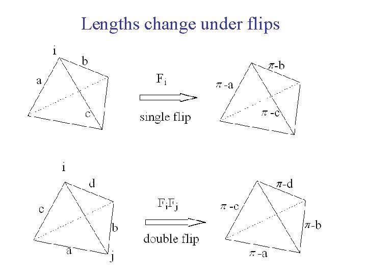 Lengths change under flips 