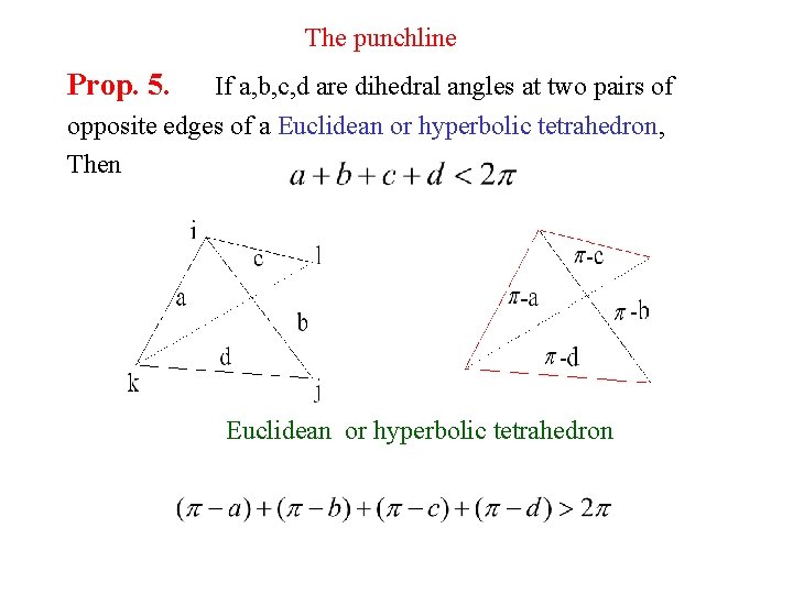 The punchline Prop. 5. If a, b, c, d are dihedral angles at two