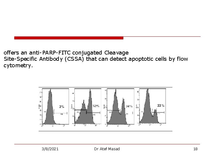 offers an anti-PARP-FITC conjugated Cleavage Site-Specific Antibody (CSSA) that can detect apoptotic cells by