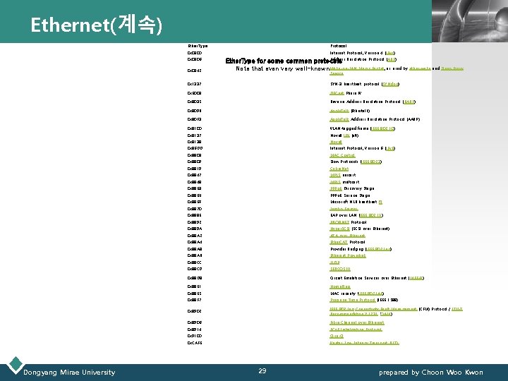 Ethernet(계속) LOGO Ether. Type Protocol 0 x 0800 0 x 0806 0 x 0842