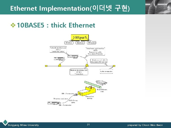Ethernet Implementation(이더넷 구현) LOGO v 10 BASE 5 : thick Ethernet Dongyang Mirae University