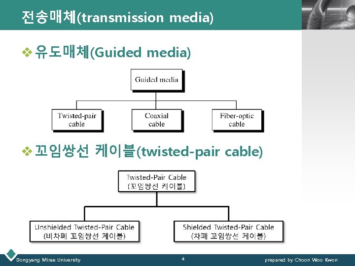 전송매체(transmission media) LOGO v 유도매체(Guided media) v 꼬임쌍선 케이블(twisted-pair cable) Dongyang Mirae University 4