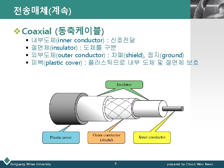 전송매체(계속) LOGO v Coaxial (동축케이블) § § 내부도체(inner conductor) : 신호전달 절연체(insulator) : 도체를