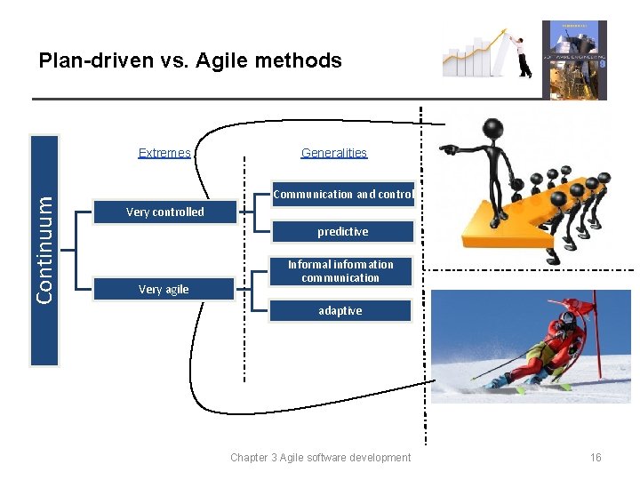 Plan-driven vs. Agile methods Continuum Extremes Generalities Communication and control Very controlled predictive Very