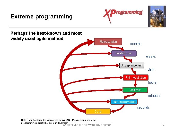 Extreme programming Perhaps the best-known and most widely used agile method Release plan months