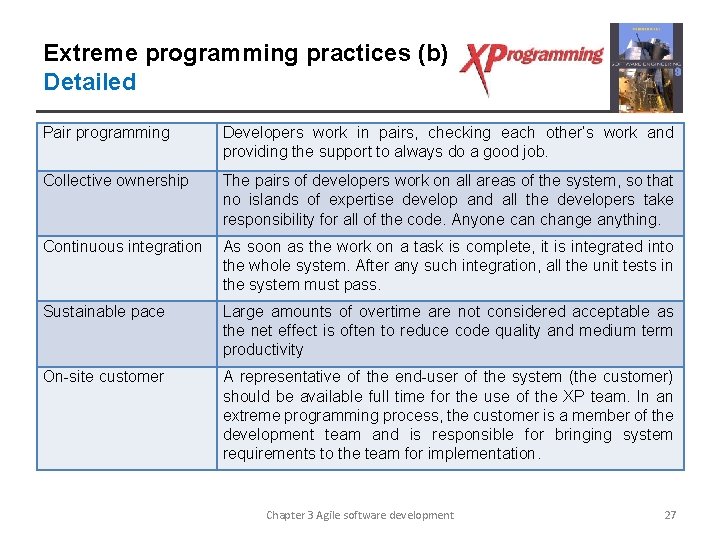 Extreme programming practices (b) Detailed Pair programming Developers work in pairs, checking each other’s