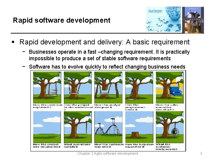 Rapid software development § Rapid development and delivery: A basic requirement − Businesses operate