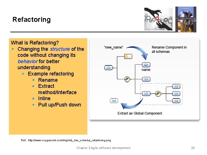 Refactoring What is Refactoring? Changing the structure of the code without changing its behavior