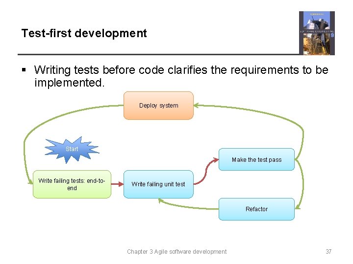 Test-first development § Writing tests before code clarifies the requirements to be implemented. Deploy