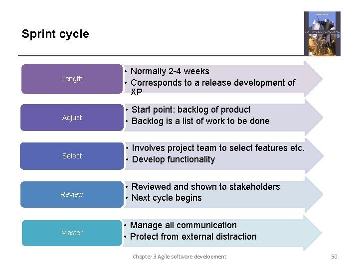 Sprint cycle Length • Normally 2 -4 weeks • Corresponds to a release development