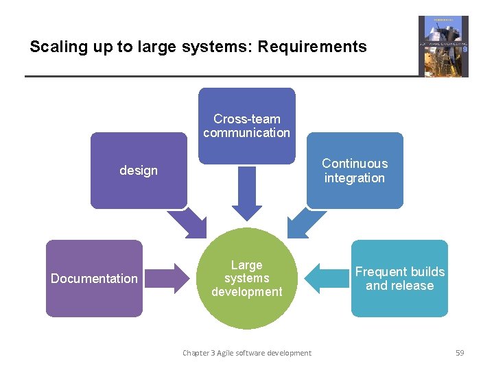 Scaling up to large systems: Requirements Cross-team communication Continuous integration design Documentation Large systems