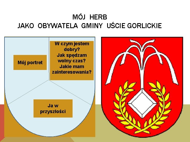 MÓJ HERB JAKO OBYWATELA GMINY UŚCIE GORLICKIE Mój portret W czym jestem dobry? Jak