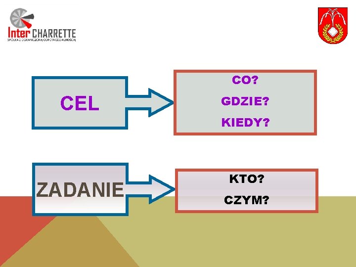 CO? CEL ZADANIE GDZIE? KIEDY? KTO? CZYM? 