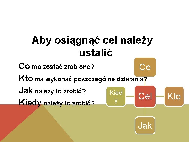  Aby osiągnąć cel należy ustalić Co ma zostać zrobione? Co Kto ma wykonać