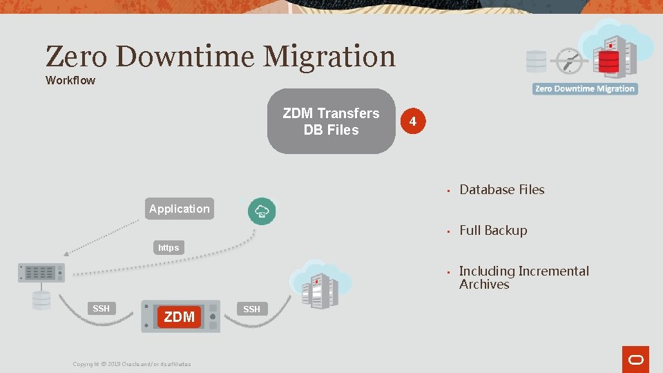 Zero Downtime Migration Workflow ZDM Transfers DB Files 4 • Database Files • Full Zero Downtime Migration Workflow ZDM Transfers DB Files 4 • Database Files • Full