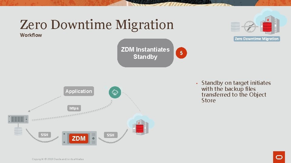 Zero Downtime Migration Workflow ZDM Instantiates Standby 5 • Application https SSH ZDM Copyright Zero Downtime Migration Workflow ZDM Instantiates Standby 5 • Application https SSH ZDM Copyright