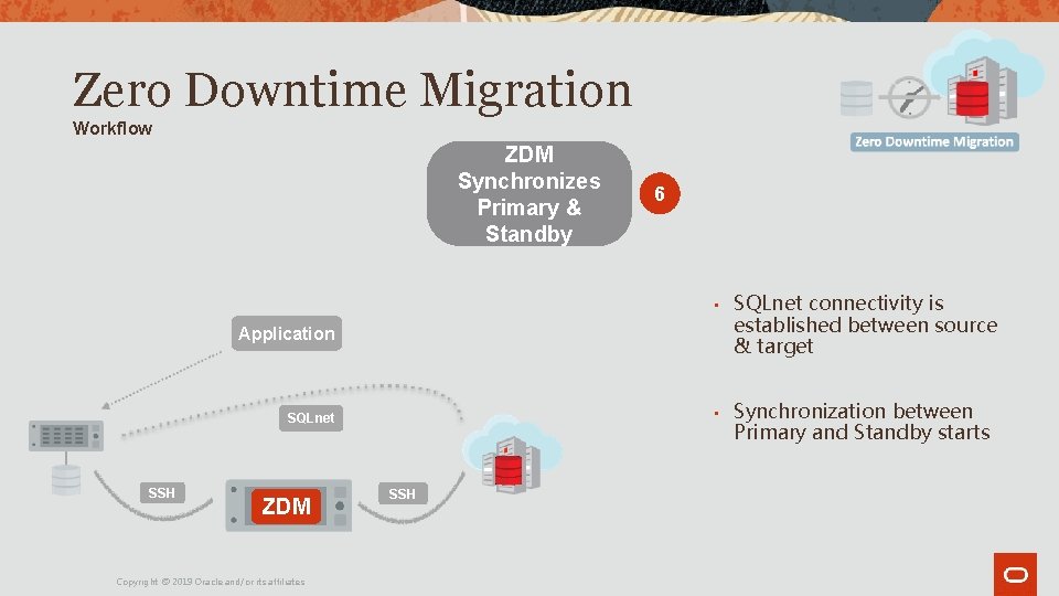 Zero Downtime Migration Workflow ZDM Synchronizes Primary & Standby 6 • Application • SQLnet Zero Downtime Migration Workflow ZDM Synchronizes Primary & Standby 6 • Application • SQLnet