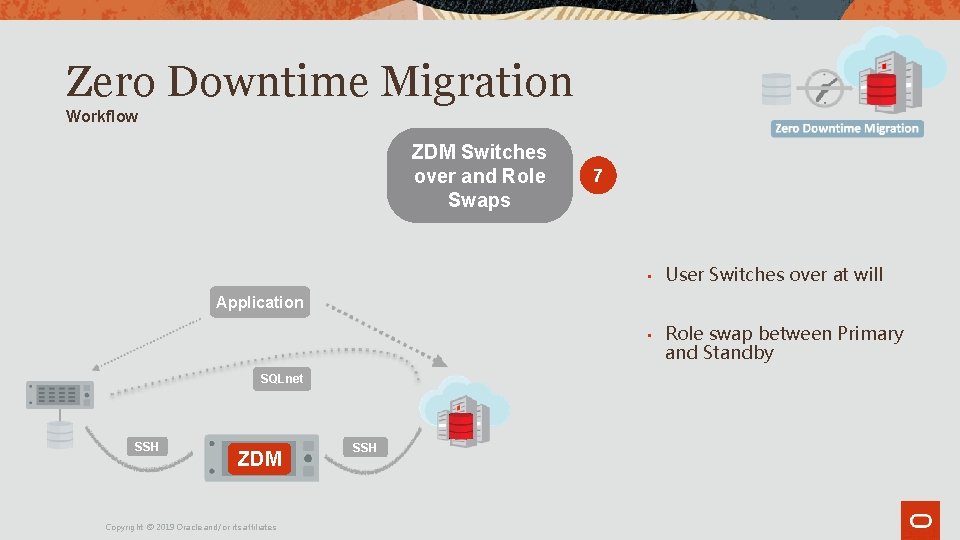 Zero Downtime Migration Workflow ZDM Switches over and Role Swaps 7 • User Switches Zero Downtime Migration Workflow ZDM Switches over and Role Swaps 7 • User Switches