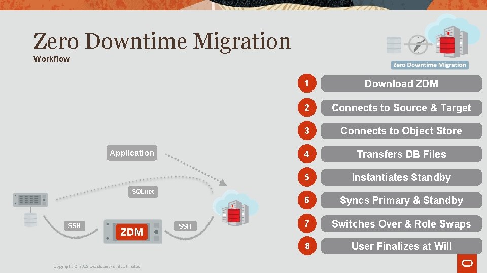Zero Downtime Migration Workflow Application SQLnet SSH ZDM Copyright © 2019 Oracle and/or its Zero Downtime Migration Workflow Application SQLnet SSH ZDM Copyright © 2019 Oracle and/or its