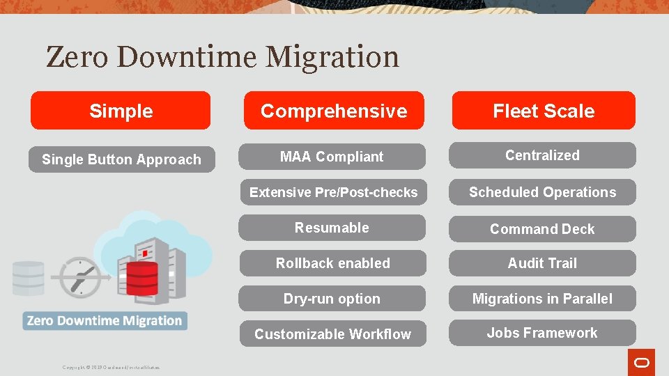 Zero Downtime Migration Simple Comprehensive Fleet Scale Single Button Approach MAA Compliant Centralized Extensive Zero Downtime Migration Simple Comprehensive Fleet Scale Single Button Approach MAA Compliant Centralized Extensive