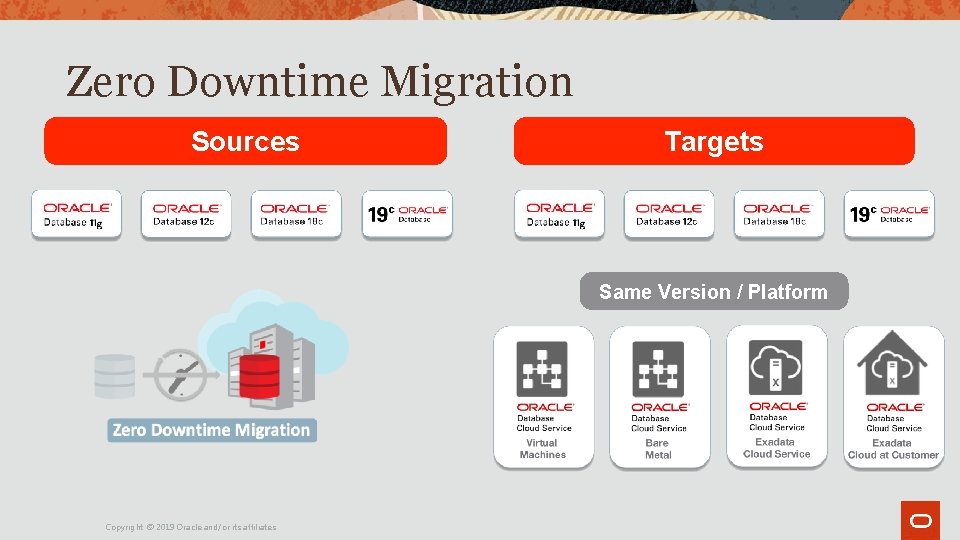 Zero Downtime Migration Sources Targets Same Version / Platform Copyright © 2019 Oracle and/or Zero Downtime Migration Sources Targets Same Version / Platform Copyright © 2019 Oracle and/or