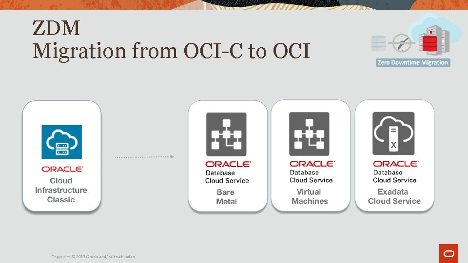 ZDM Migration from OCI-C to OCI Copyright © 2019 Oracle and/or its affiliates. ZDM Migration from OCI-C to OCI Copyright © 2019 Oracle and/or its affiliates.