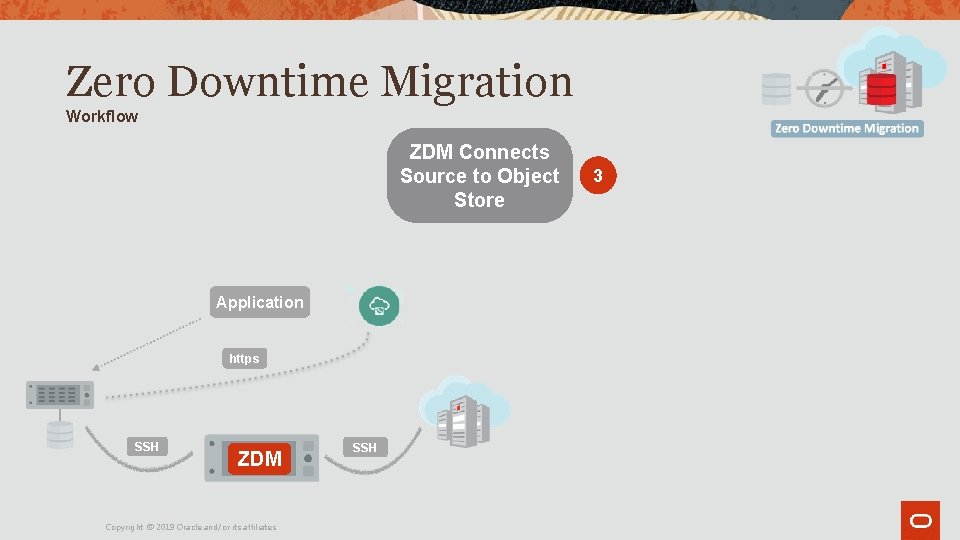 Zero Downtime Migration Workflow ZDM Connects Source to Object Store Application https SSH ZDM Zero Downtime Migration Workflow ZDM Connects Source to Object Store Application https SSH ZDM