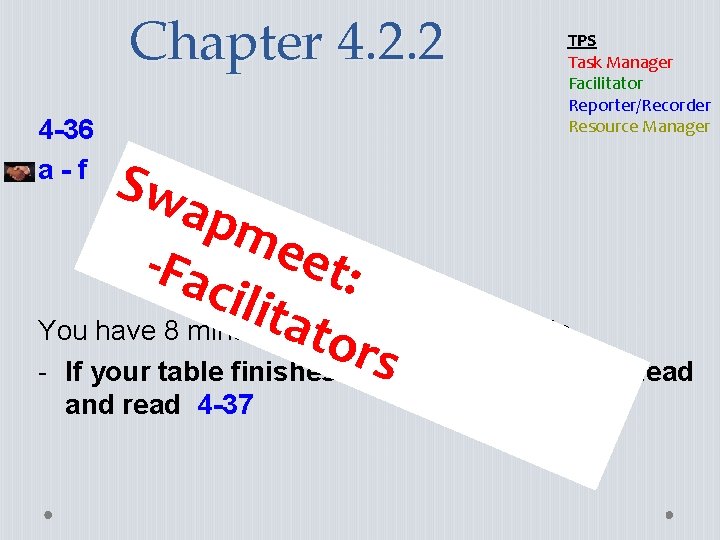 Chapter 4. 2. 2 4 -36 a-f Sw TPS Task Manager Facilitator Reporter/Recorder Resource