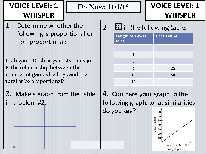 VOICE LEVEl: 1 WHISPER Do Now: 11/1/16 1. Determine whether the following is proportional