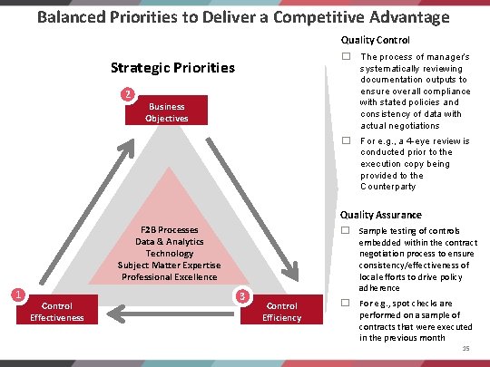 Balanced Priorities to Deliver a Competitive Advantage Quality Control � The process of manager’s