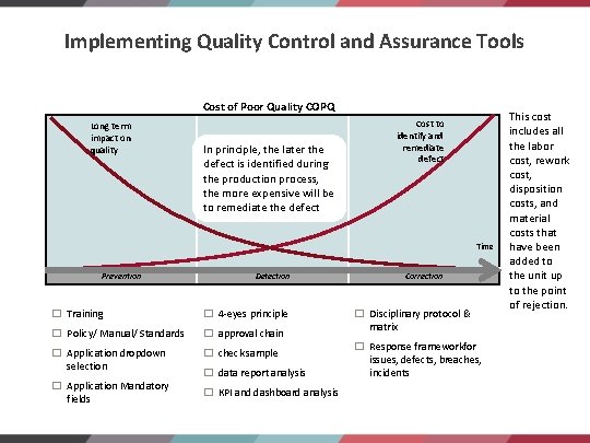 Implementing Quality Control and Assurance Tools Cost of Poor Quality COPQ Long term impact